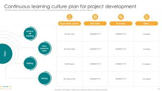 Continous Learning Culture Powerpoint Ppt Template Bundles Editable Aesthatic