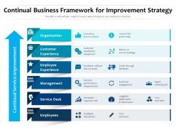 Continual business framework for improvement strategy