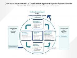 Continual improvement of quality management system process model