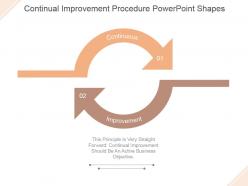 Continual improvement procedure powerpoint shapes