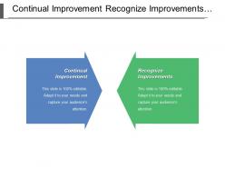 Continual improvement recognize improvements promote prevention based activities