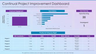 Continual Project Improvement Dashboard Process Improvement Planning