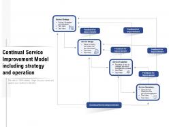 Continual service improvement model including strategy and operation