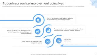 Continual Service Improvement Objectives ITIL Ppt Powerpoint Presentation Slides Examples