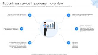 Continual Service Improvement Overview ITIL Ppt Powerpoint Presentation Slides Good