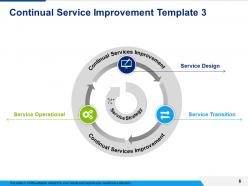 Continual Service Improvement Powerpoint Presentation Slides