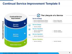 Continual Service Improvement Powerpoint Presentation Slides