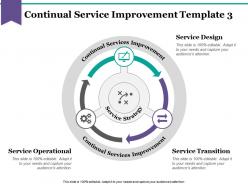 Continual Service Improvement Powerpoint Slide Designs