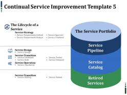 Continual service improvement ppt infographics grid