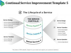 Continual service improvement ppt samples