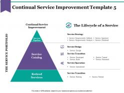 Continual service improvement sample of ppt presentation