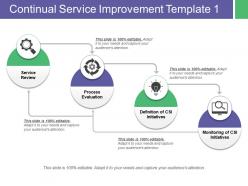 Continual service improvement service review process evaluation