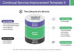 Continual service improvement the lifecycle of a service