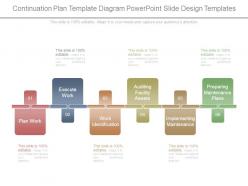 Continuation plan template diagram powerpoint slide design templates