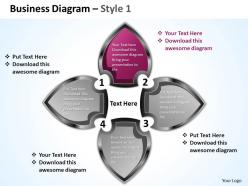 Continuing sequence of business stages 17