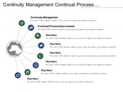 Continuity Management Continual Process Improvement Planning Life Cycle