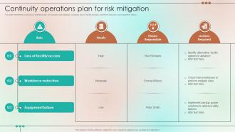 Continuity Operations Plan For Risk Mitigation