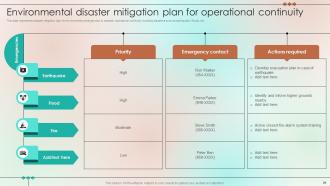 Continuity Operations Plan Powerpoint Ppt Template Bundles Visual Impactful