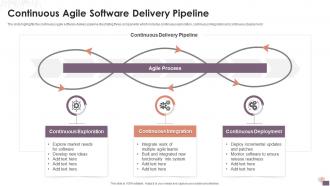 Continuous Agile Software Delivery Pipeline