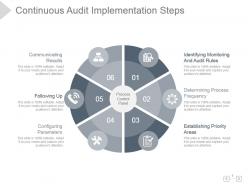 Continuous audit implementation steps