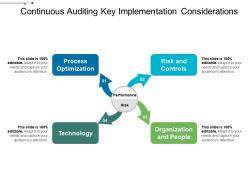 Continuous auditing key implementation considerations