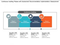Continuous auditing phases with assessment recommendation implementation measurement