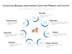 Continuous business improvement cycle with measure and control