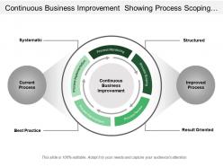 Continuous Business Improvement Showing Process Scoping Review Implementation