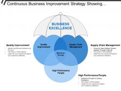 Continuous business improvement strategy showing quality supply chain high performance