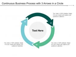 Continuous business process with 3 arrows in a circle