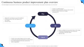 Continuous Business Product Improvement Plan Overview