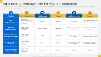 Continuous Change Management Agile Change Management Training CM SS V