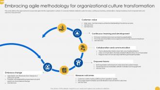 Continuous Change Management Embracing Agile Methodology For Organizational CM SS V