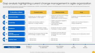Continuous Change Management Gap Analysis Highlighting Current Change Management CM SS V