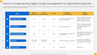 Continuous Change Management Impact Of Implementing Agile Change Management CM SS V