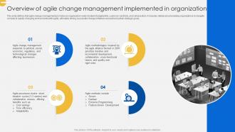 Continuous Change Management Overview Of Agile Change Management CM SS V