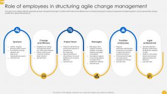 Continuous Change Management Role Of Employees In Structuring Agile Change CM SS V