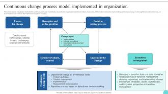 Continuous Change Process Model Implemented Kotters 8 Step Model Guide CM SS