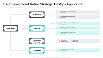Continuous Cloud Native Strategic Devops Application