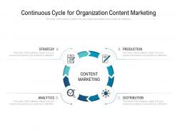 Continuous cycle for organization content marketing