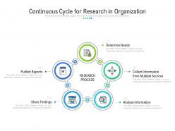Continuous cycle for research in organization