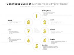 Continuous Cycle Of Business Process Improvement