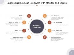Continuous Cycle Optimization Execute Analyze Strategy Organization Marketing