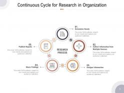 Continuous Cycle Optimization Execute Analyze Strategy Organization Marketing