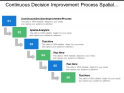 Continuous decision improvement process spatial analytics data enrichment