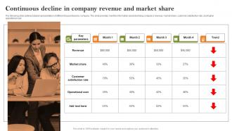 Continuous Decline In Company Revenue And Growth Strategies To Successfully Expand Strategy SS