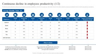 Continuous Decline In Employees Productivity Implementing Flexible Working Policy