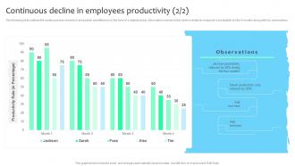 Continuous Decline In Employees Productivity Improving Employee Retention Rate Customizable Good
