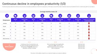 Continuous Decline In Employees Productivity Remote Working Strategies For SaaS