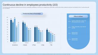 Continuous Decline In Employees Productivity Scheduling Flexible Work Arrangements Graphical Multipurpose